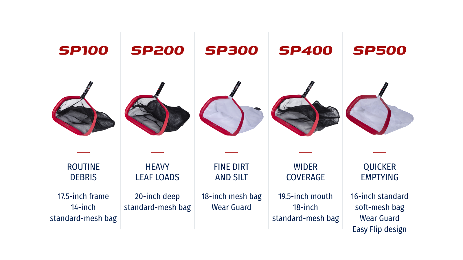 Skimlite Spartan SP100, SP200, SP300, SP400, and SP500 lineup.