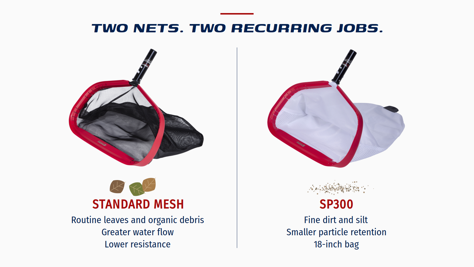 Two Skimlite nets compared for routine debris and fine dirt and silt.